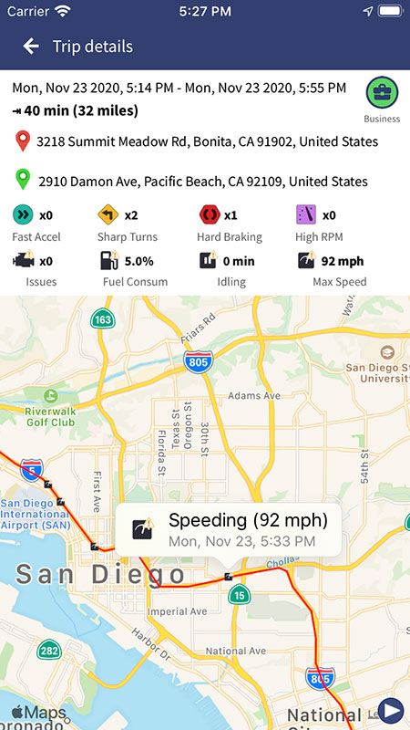 The details of a particular trip; including speeding